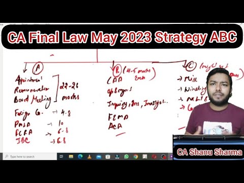 CA Final Law 60+ Strategy | ABC Analysis | Secure Exemption in Law Revision Strategy