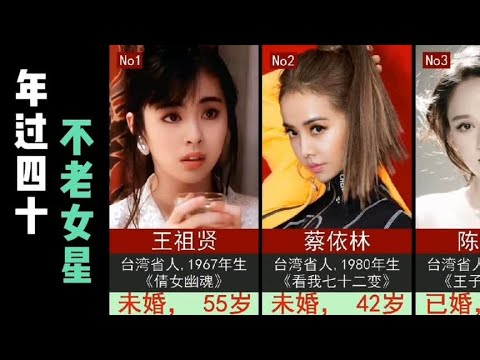 你以为年轻确已到不惑之年的女明星，过半没结婚