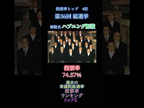 【ランキング】過去の衆議院総選挙投票率トップ5 #ランキング #選挙 #政治