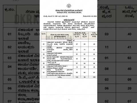 #KPSC #Notification#KAS -384 jobs#