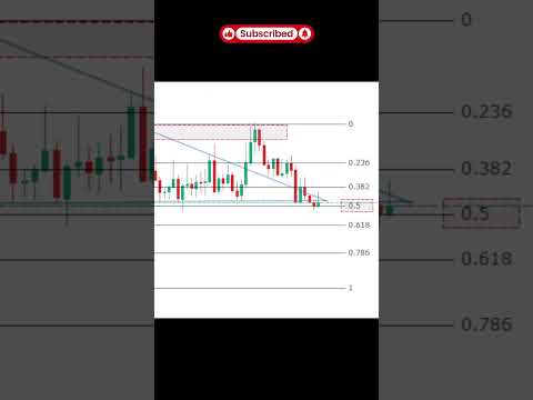 Buy or Sell? Trading strategy ✅ #chartpatterns #trading #crypto  #shorts #viral