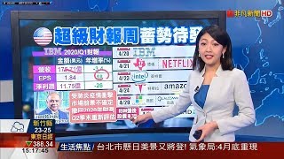 20200421 非凡新聞台 1500整點新聞 財經話題主播陳韻羽播報片段