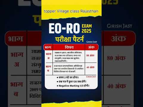 EO-RO Exam date 2025 || EO RO syllabus || EO RO new vacancy || #eo-ro #shorts #viralvideo #syllabus