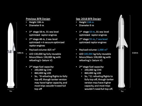 SpaceX 2018 BFR Design vs 2017 BFR Design