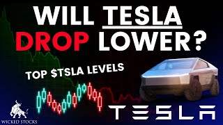 Tesla Stock Price Analysis | Top Levels To Watch for January 2nd, 2025