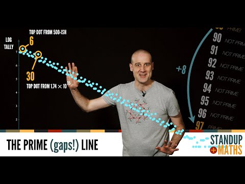 Exploring the mysteries of the Prime (gaps!) Line.