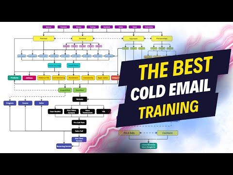 41 Minutes of The Best Cold Email Training to Help You Get Clients