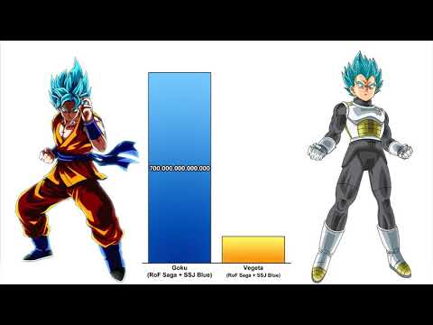 Goku vs Vegeta All Forms Power levels   Dragon Ball Z Super   YouTube