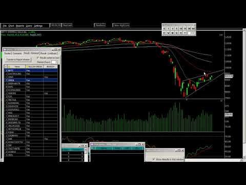 MornigMantra With Chart 24th April, 2020 by Santosh Kumar Singh, Research Analyst