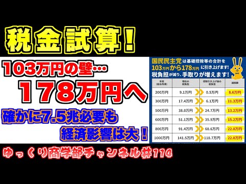 103万円の壁を動かすといくらかかるのか？そしてその影響は？【ゆっくり解説】