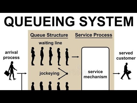 3.1MANAGEMENT SCIENCE / QUEUING SYSTEM