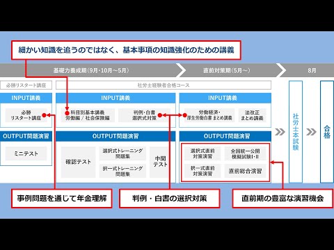 【社労士試験】必勝リスタート講座&経験者合格コースの紹介【2025年】