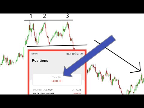 400 loss Book in just2 Min | Option Tradingbest strategy | #scalping#optionstrading #nifty