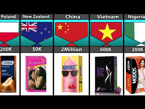 Daily Condom Sales From Different Countries