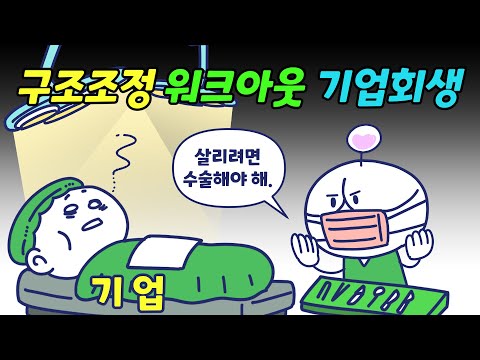 구조조정, 워크아웃, 기업회생의 차이는?