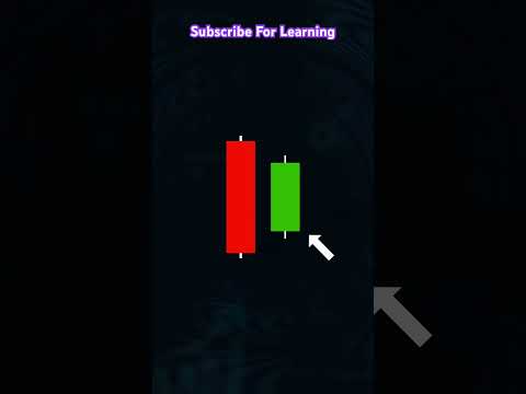 Candlestick_Pattern_#shorts_#shortvideo_#livetrading