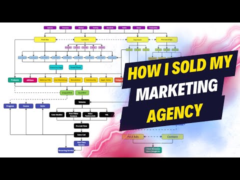 How I Built and Sold My $900k Per Month Marketing Agency