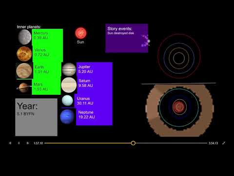 Future of the sun system