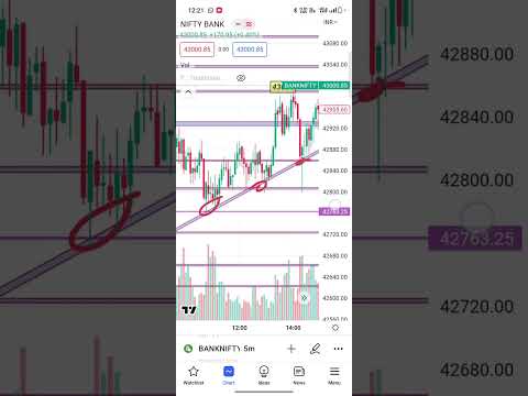 28 april bank nifty #banknifty #optiontrading