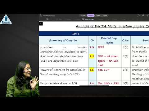 Analysis Of Model Question Paper 📄 | CMA Final Law 📚 | Key Insights & Tips 🎯 | Inspire Academy CMA