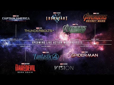 Marvel is RUSHING To END THE MULTIVERSE SAGA?! Changes to Phase 6