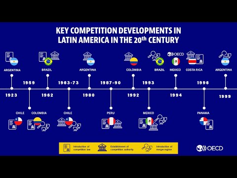 Key competition developments in Latin America and the Caribbean in the 20th century