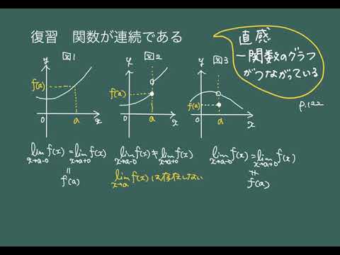 連続性と微分可能性