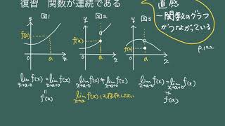 連続性と微分可能性