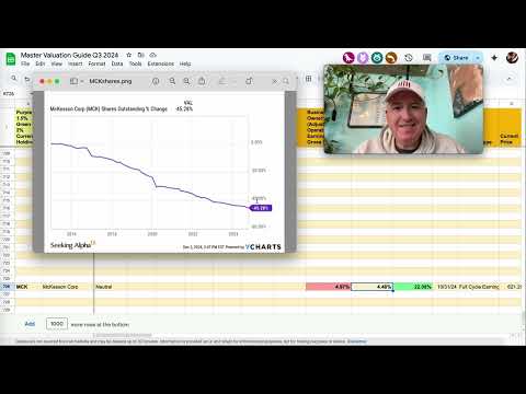 McKesson Stock: Massive Stock Buybacks Inflate EPS Growth $MCK