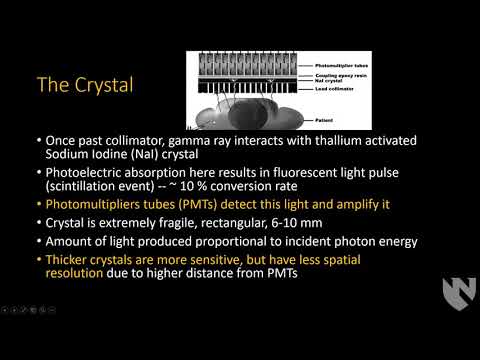 Physics of Nuclear Medicine Instrumentation