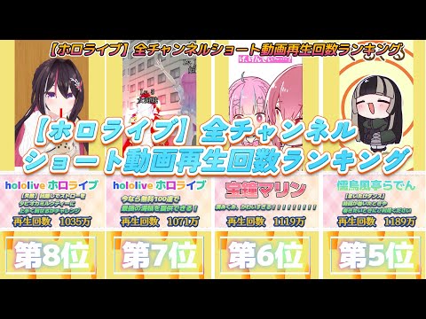 【ホロライブ】全チャンネルショート動画再生回数ランキングTOP10