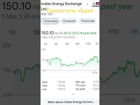 #share #shrots #multibagger🔥IEX SHARE TARGET 🔴#starttodaylnvesting