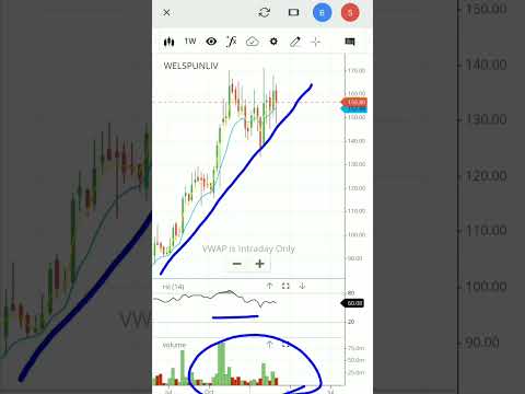 Welspun living share latest news | welspun living share | welspun living stock analysis | #shorts