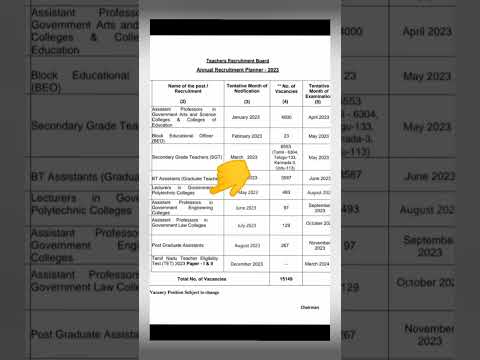 trb Teacher recruitment board 2023 notification expecting |government polytechnic college