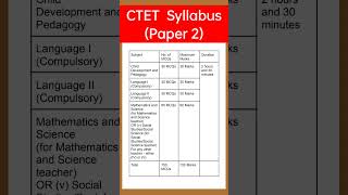 CTET syllabus // CTET paper 2 syllabus // CTET exam pattern // #ctet2024 #ctetpreparation #viral