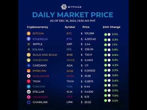 Crypto Prices Dec. 12, 2024