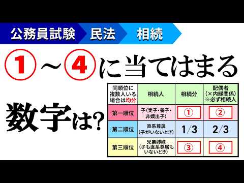 【公務員試験 民法シリーズ8】この動画で相続の基礎は身につく！