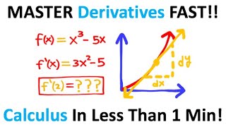 MASTER Derivatives In Less Than A Minute!!