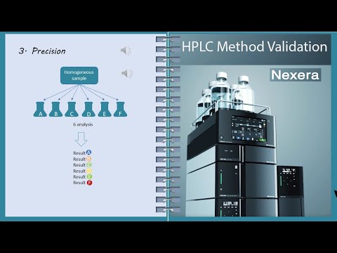 How to do HPLC method validation