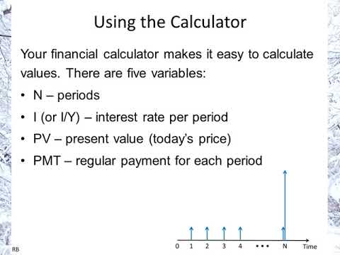 Bond Valuation, explained