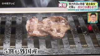 【焼き肉店の倒産“過去最多”】名古屋の人気店にも影響が