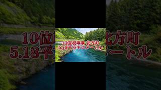 日本の面積が小さい市町村ランキング！ #バズれ #ランキング