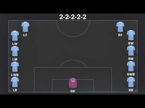 What Happens if you Use the Weirdest Formation in FC 24 Career Mode?