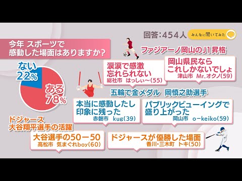 今年スポーツで感動した場面はありますか？【みんなに聞いてみた】