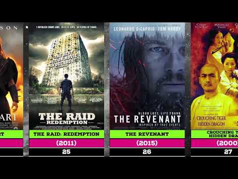 Papular Action Movies PartB |Movie Series