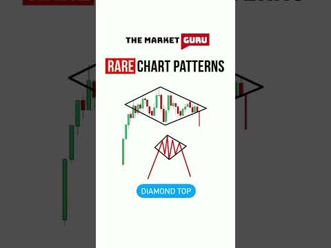 Rare Chart Patterns #stockmarket #trading #chartpatterns #chartstudy #candlestick #indicators #yt