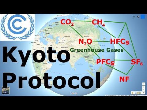 Kyoto Protocol | International Treaty | @narviacademy