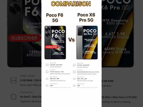 Poco x6 pro 5G vs poco F6 5G  ! poco x6 pro 5g review 👍 poco f6 pro 5g price #tecnicalguruji #shorts