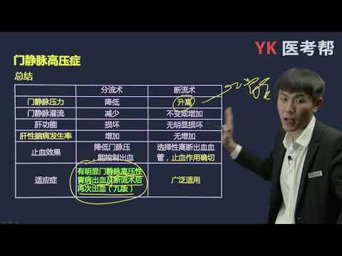 第三十九章 门静脉高压症 03 门静脉高压症的手术、总结、真题演练、临床思维