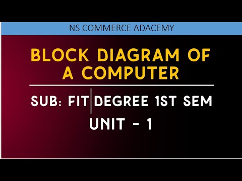 Block Diagram of computer -FIT - B.Com Comp appl - 1st Sem - OU